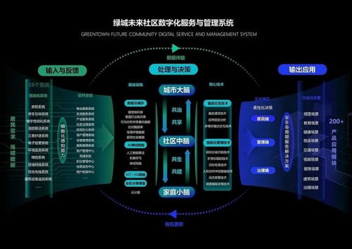 喜讯丨绿城信息未来社区数字化服务与管理系统荣获2021中国设计智造大奖信息系统集成服务