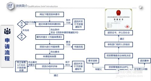 涉密信息系统集成资质 信息安全与合规的关键保障