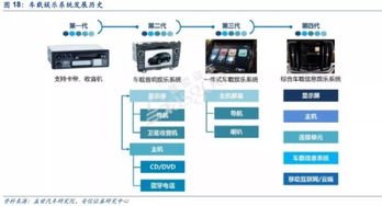 潮汐更迭与奔腾不息 从苹果到汽车产业链的演进及信息系统集成服务展望