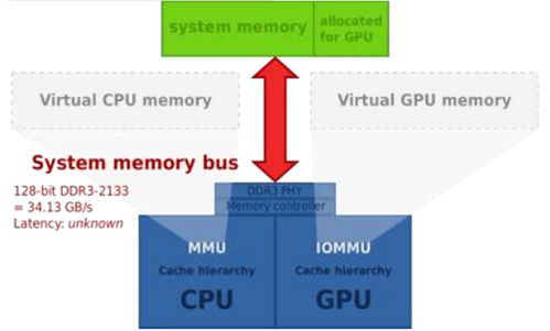GPU深度报告 三大巨头与十四大国内玩家，一文看懂信息系统集成服务